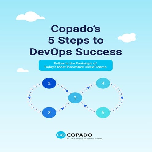 copados-5-steps-to-devops-success-2022.pdf