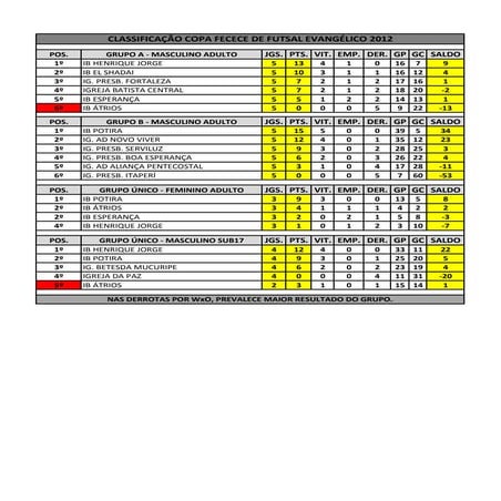 Copa fecece 2012   classificação geral