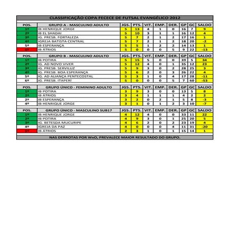 Copa fecece 2012   classificação geral