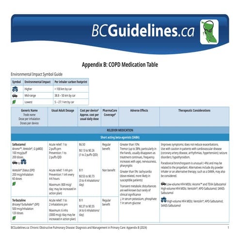 chronic obstructive airway disease medicine
