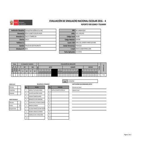 Reporte de IV SImulacro de Sismo I.E.I. N° 054 "NUESTRA SEÑORA DE LA PAZ" PÁT...