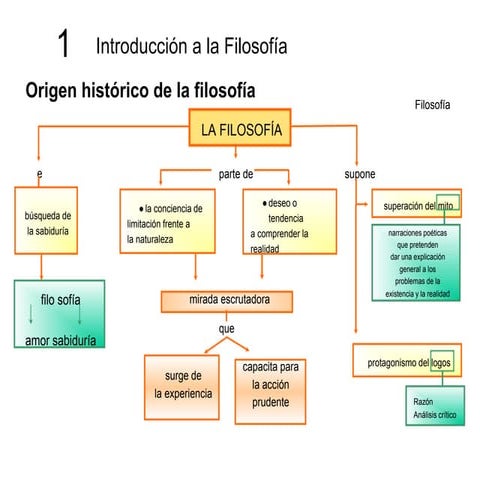 EL Origen de la Filosofía
