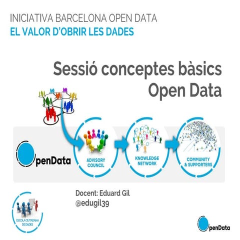 1.1 Introducció a l'Open Data