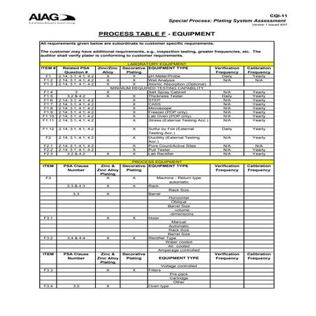 cqi 11 plating system assessment - Portada | PDF
