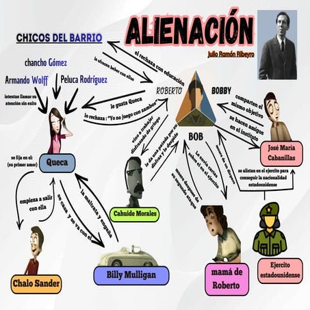 RESUMEN Y ANALISIS DE LA OBRA ALIENACION.docx