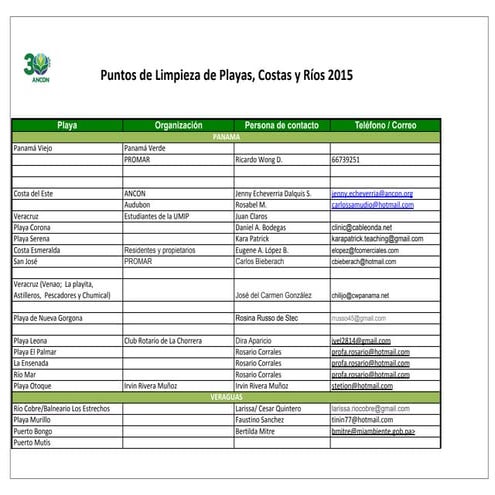 Copia de playas coordinadores 2015.xls