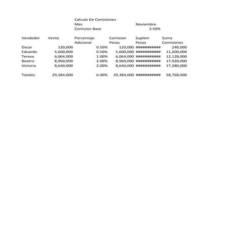 Copia de practica no. 5