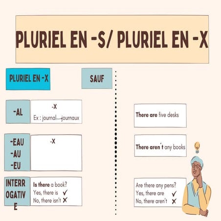 Copie de singulier.pdf mdr pdfpdfodg PDG odf | PDF