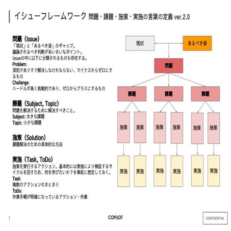 イシューフレームワーク