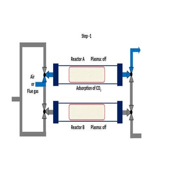 CO pronscnscsduction process-1[IITD].pptx
