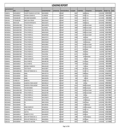copy-of-loading-reportxlldldlldlldlllsx.docx