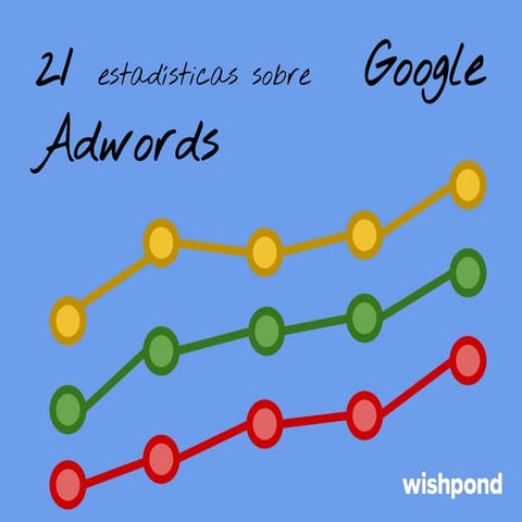 21 estadísticas sobre Google AdWords