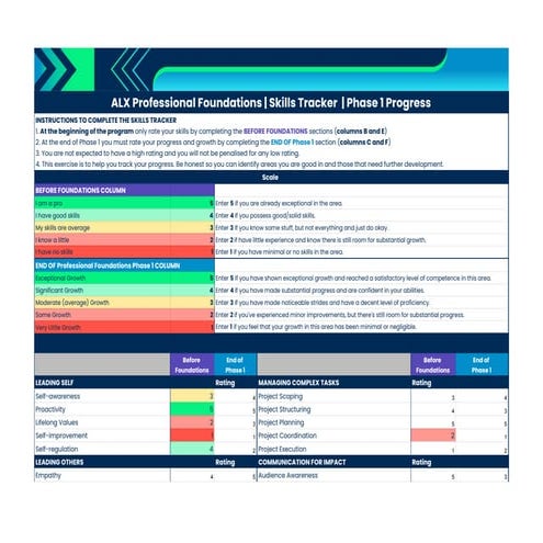 Copy of ALX Professional Foundations - Skills Tracker - Phase 1.pdf