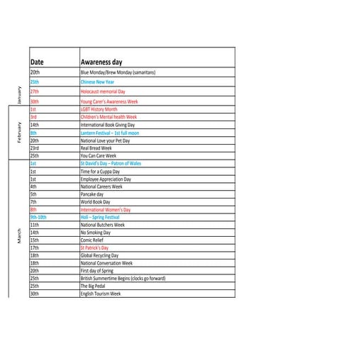 2020 AWARENESS days (Health and fun days)