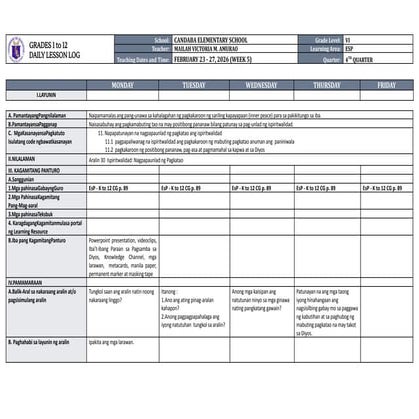 Lesson Plan in ESP for Quarter 4 Week 6 2 | DOCX