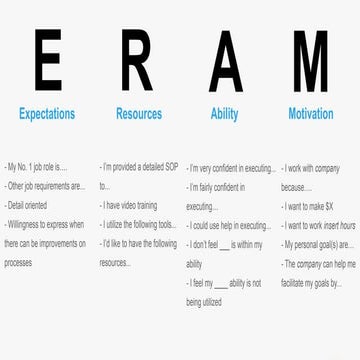 ERAM Team Assessment Evaluation Powerpoint | PPTX