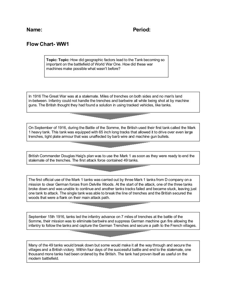 Douglas Factors Chart