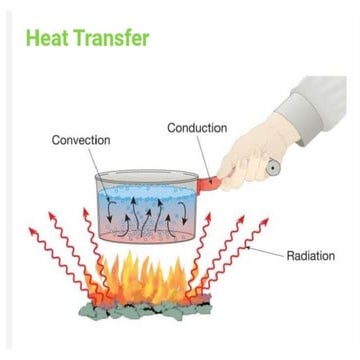 Heat-Transfer-in-Nature.pdf/7th class new ncert/by k sandeep swamy ...