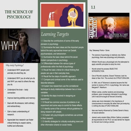 Copy of Introduction to PsychologIES.pptx