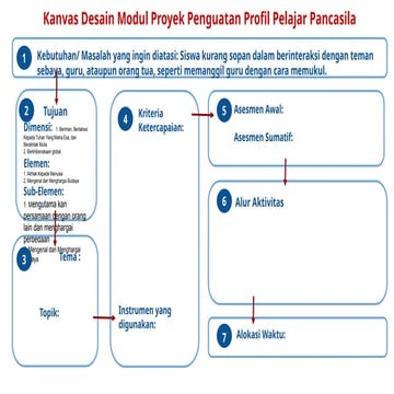 Copy of Kanvas Modul Proyek Penguatan Profil Pelajar Pancasila.pptx