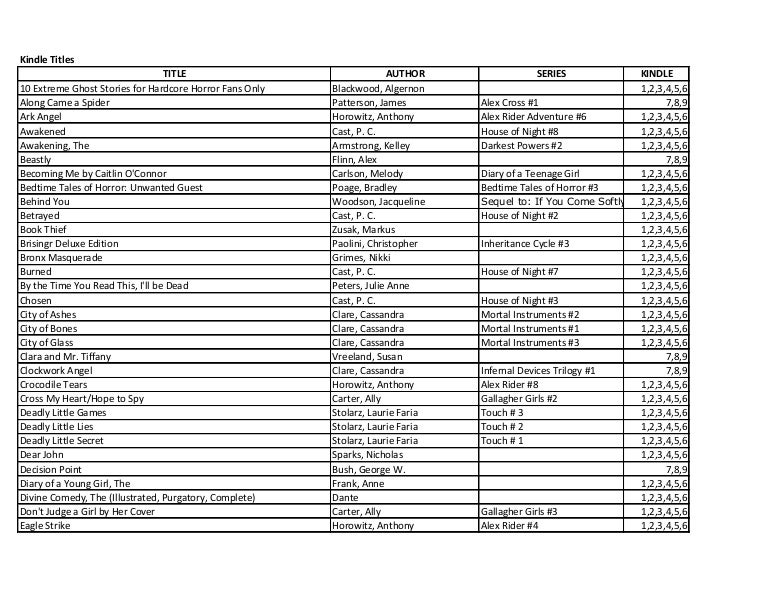 Get Darkest Powers Trilogy (Darkest Powers, #1-3) Gif