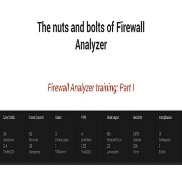 Copy of learn_the_art_of_firewall_security(1)
