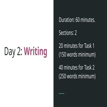 Copy of Navigating IELTS workshop - Habib University .pptx