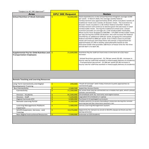 DPI COVID-19 estimates
