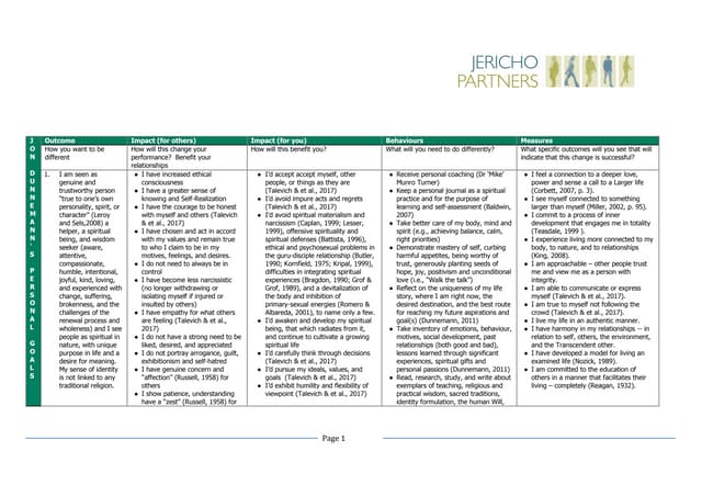 Personal Goal Setting and High Order Motives 