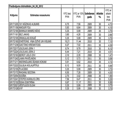 Izdevniecības "Dienas Grāmata" piedāvājums bibliotēkām (2012. gada maijs)