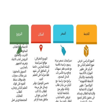 Copy of SlideEgg_800047-3 Cs Of Marketing (1).pptx