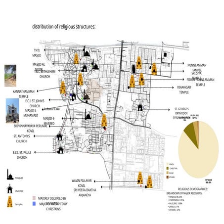 Copy of SOCIO and religion mapping .pptx