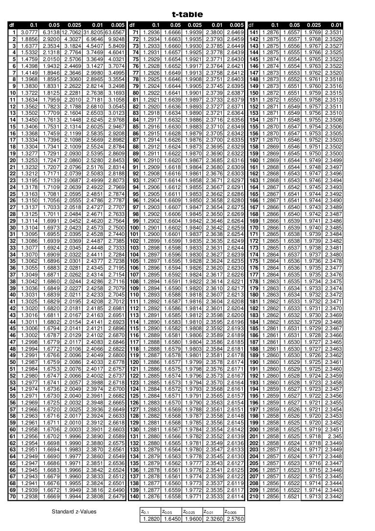Copy of t table