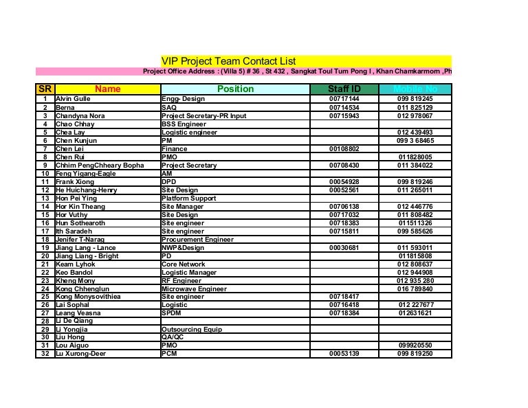 Copy Of Vip Project Contact List 19 Dec Update