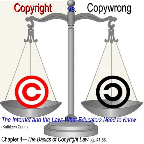 copyright or copy wrong?