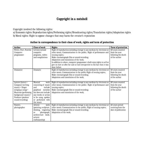 COPYRIGHT LAW neighbouring rights(UPDATED).pptx