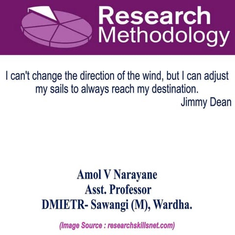 Introduction of basics of Research Methodology
