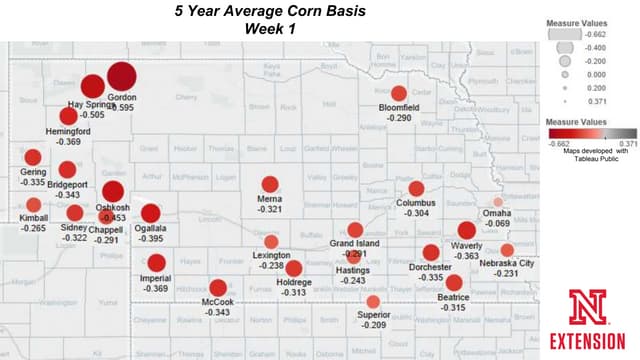5 year Average Corn Basis Data