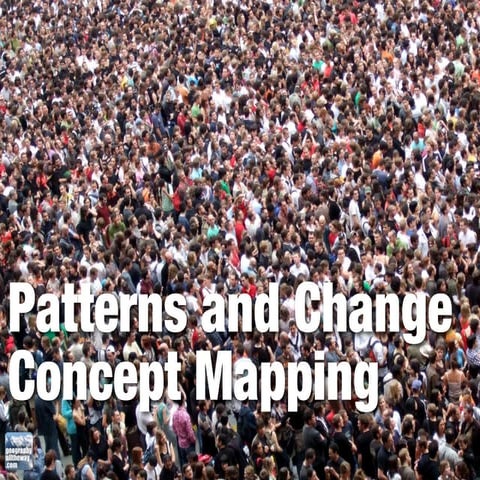 geographyalltheway.com - IB Geography - Patterns and Change Mega Mind Mapping