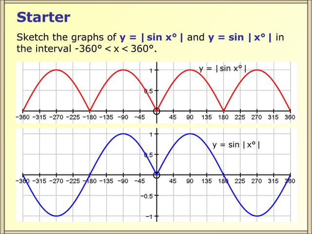 Core 3 Modulus 1 Ppt