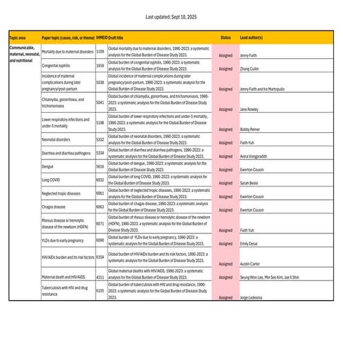 core catalog of GBD(Global Burden of Disease)