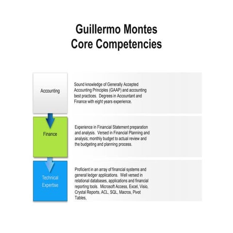 OCS Module—Finance and accounting | PDF
