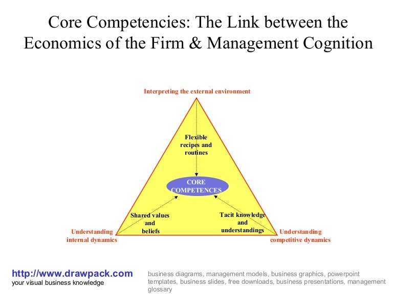 Core competencies model