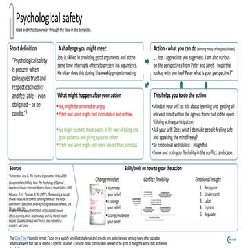 Core flow paper clip no 1 on psycological safety 25032020