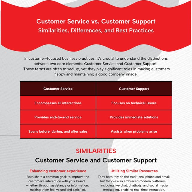 Customer Service vs. Customer Support Offshoring Guide