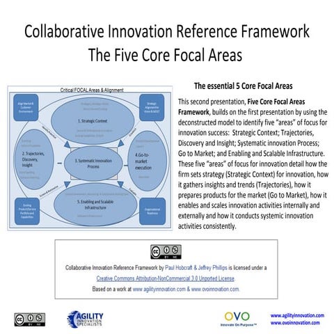 Innovation workshop | PPTX