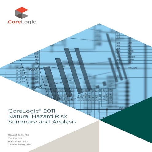 Core Logic® 2011 Natural Hazard Risk Summary And Analysis
