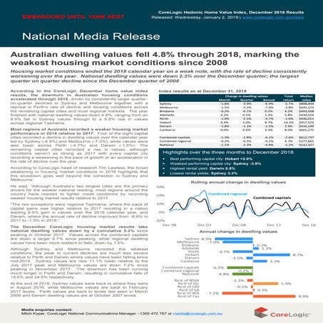 Core logic home value index - January 2019 | PDF