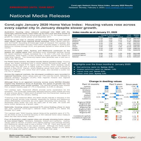 Core logic home value index feb 2020 final 0 | PDF