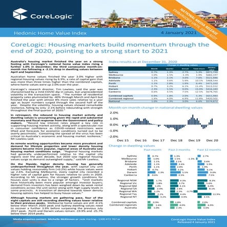 Core logic home value index jan 2021 final | PDF